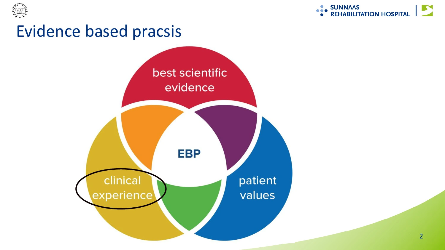 Slide med visuel demonstration af EBP, Evidence based practice.